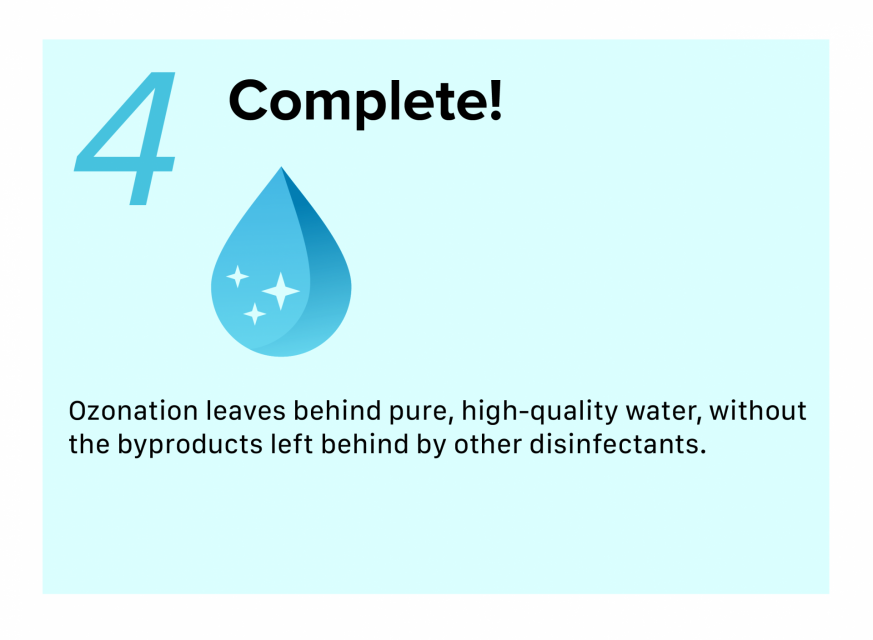 Infographic of final step of Ozonation. Ozonation leaves behind pure, high-quality water, without the byproducts left behind by other disinfectants