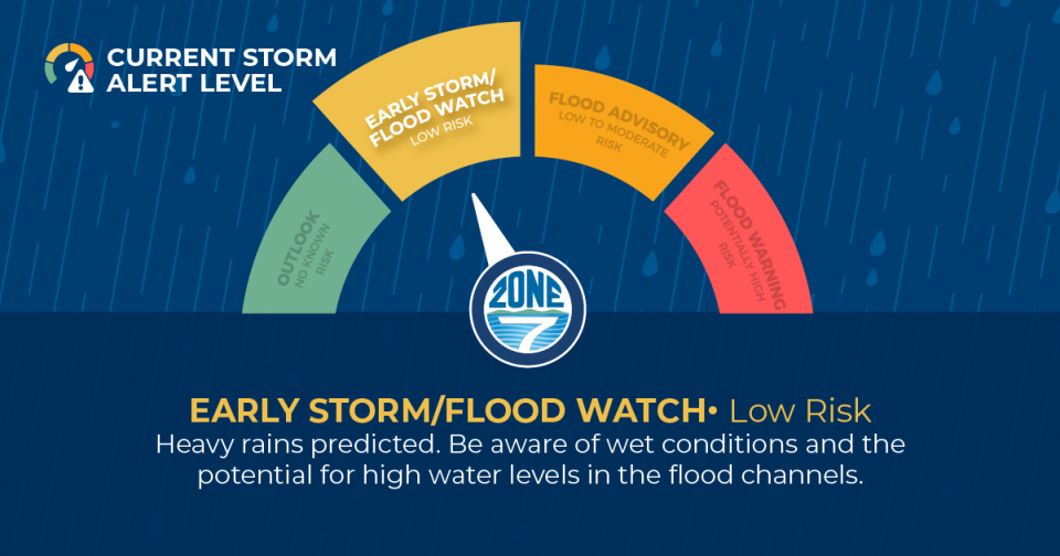 Current Storm Alert Level:  Early Warning